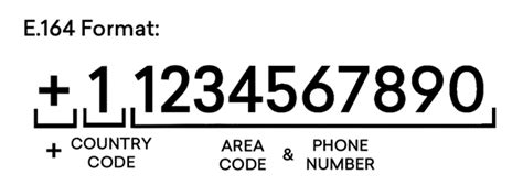 what is usa phone country code|United States of America (USA) country code.